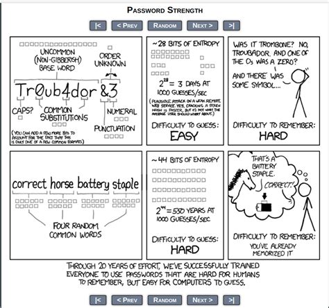 xncd|Password Strength